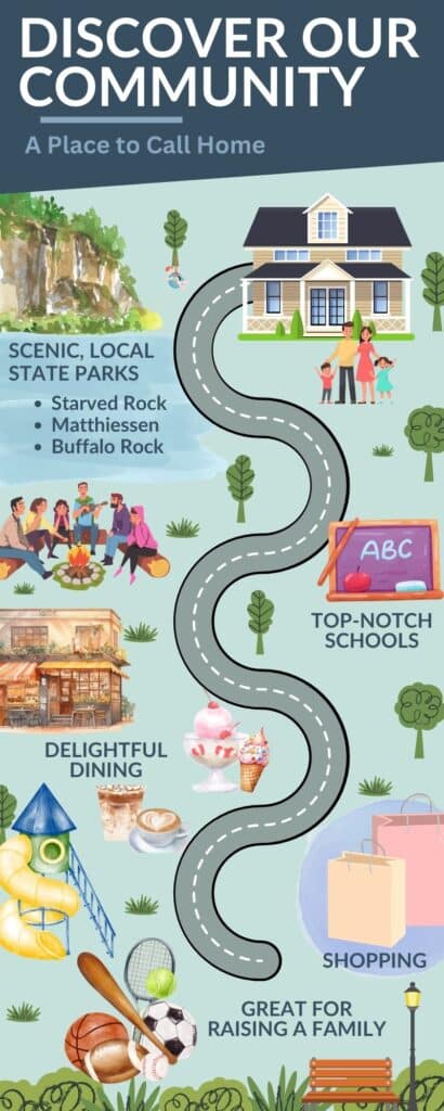 Infographic titled "Discover Our Community: A Place to Call Home" featuring a winding road with icons for scenic parks, top-notch schools, dining, shopping, and family activities. Includes images of a house, parks, school, food, and shopping bags.