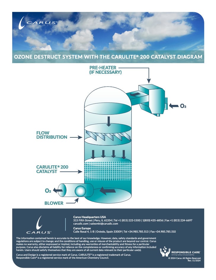 Diagram of an ozone destruct system with Carulite 200 catalyst. It shows the process flow: blower, ozone input, flow distribution, catalyst chamber, and output. Includes optional pre-heater. Company branding and contact information are at the bottom.