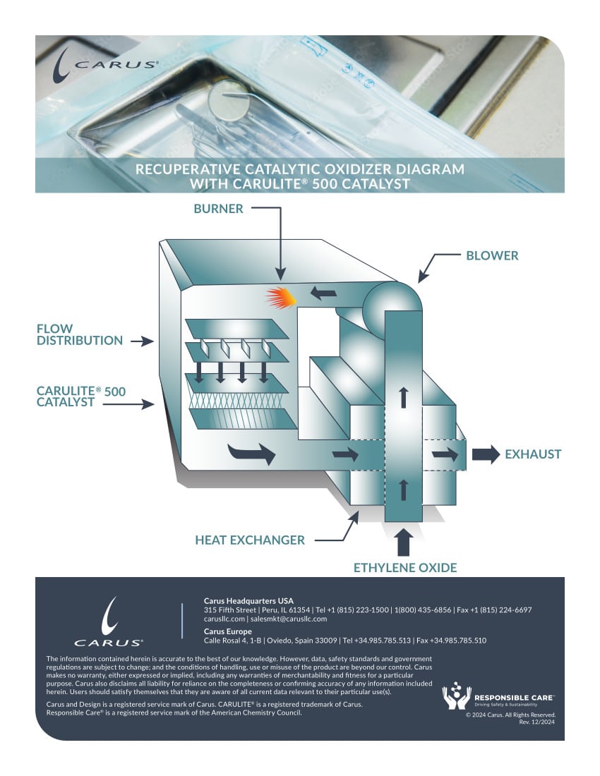 Diagram of a recuperative catalytic oxidizer with Carulite 500 catalyst. Arrows indicate flow distribution, burner, exhaust, heat exchanger, and ethylene oxide. Includes Carus company logo and contact information at the bottom.